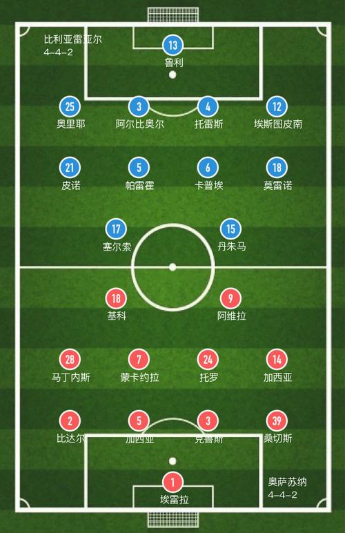 比利亚雷亚尔VS奥萨苏纳主力阵容分析  第1张