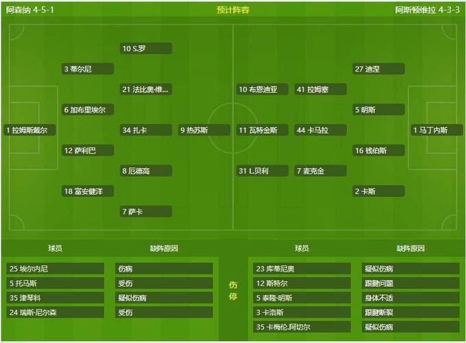 阿森纳VS阿斯顿维拉主力阵容分析  第2张