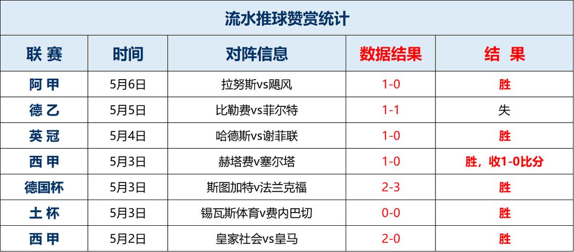 都灵VS蒙扎客场战绩  第2张