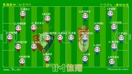 奥萨苏纳VS格拉纳达主力阵容分析  第1张