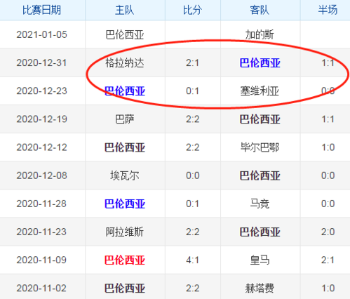 加的斯VS瓦伦西亚客场战绩  第1张