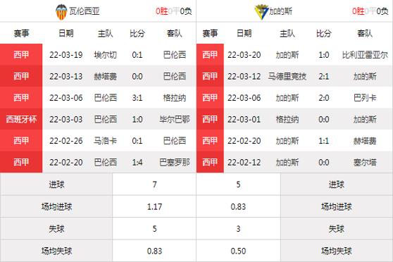 加的斯VS瓦伦西亚客场战绩  第2张