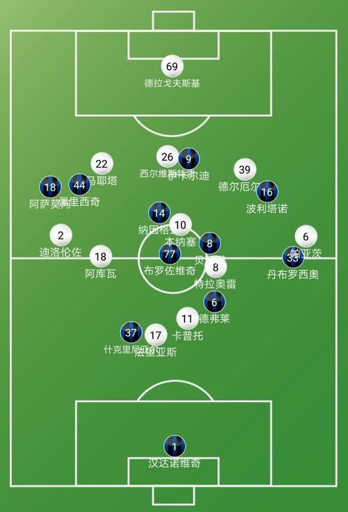 国际米兰VS恩波利主力阵容分析  第1张