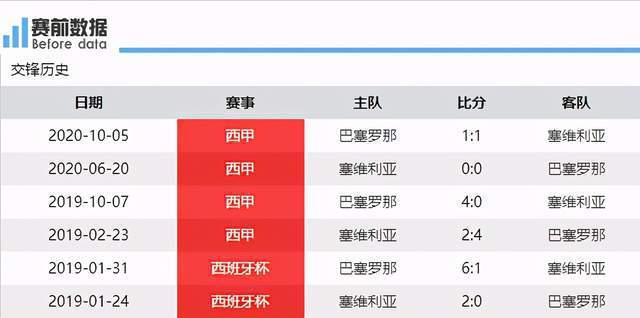 巴塞罗那VS塞维利亚近期比赛时间  第2张