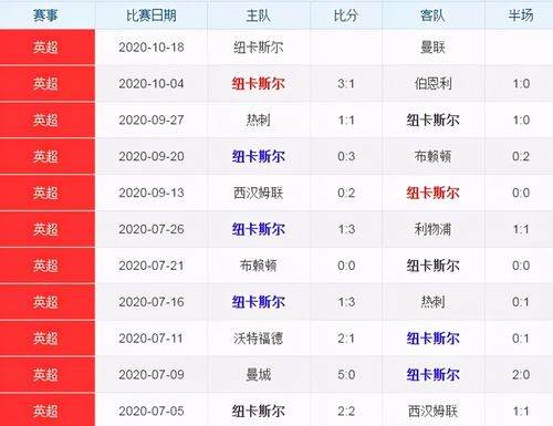 纽卡斯尔联VS曼联球队名单前瞻  第2张