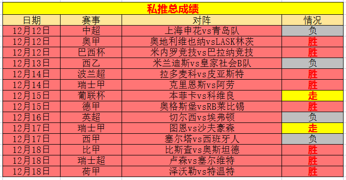 赫塔菲VS奥萨苏纳主力阵容分析  第1张