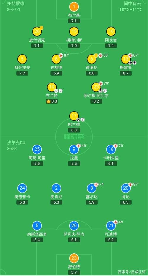 沃尔夫斯堡VS多特蒙德首发阵容预测  第1张