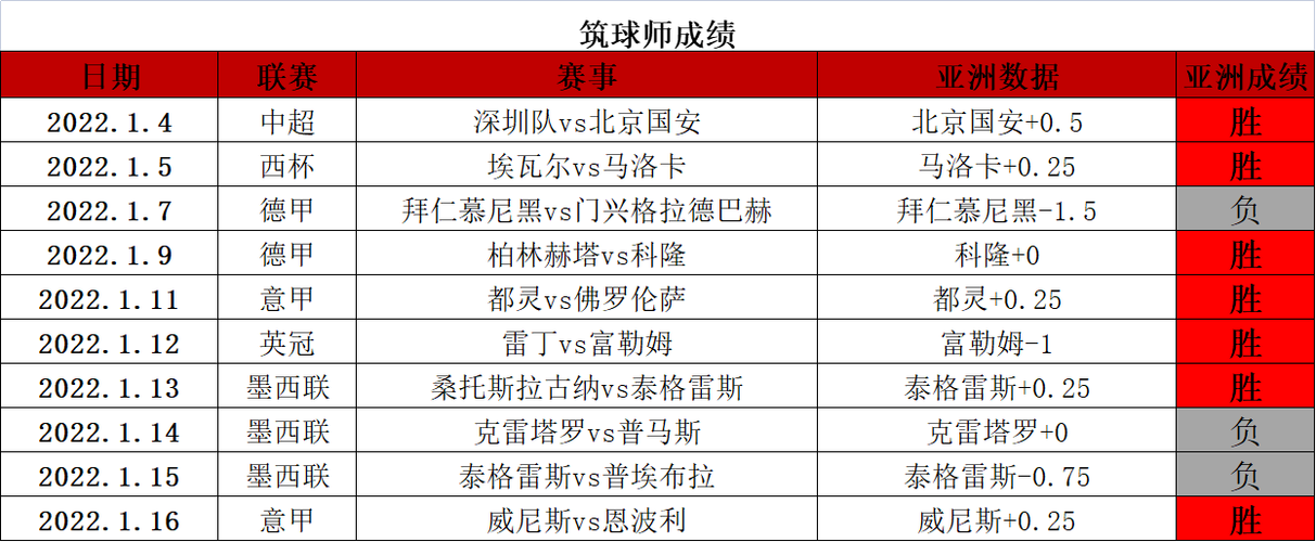 佛罗伦萨VS热那亚客场战绩  第1张