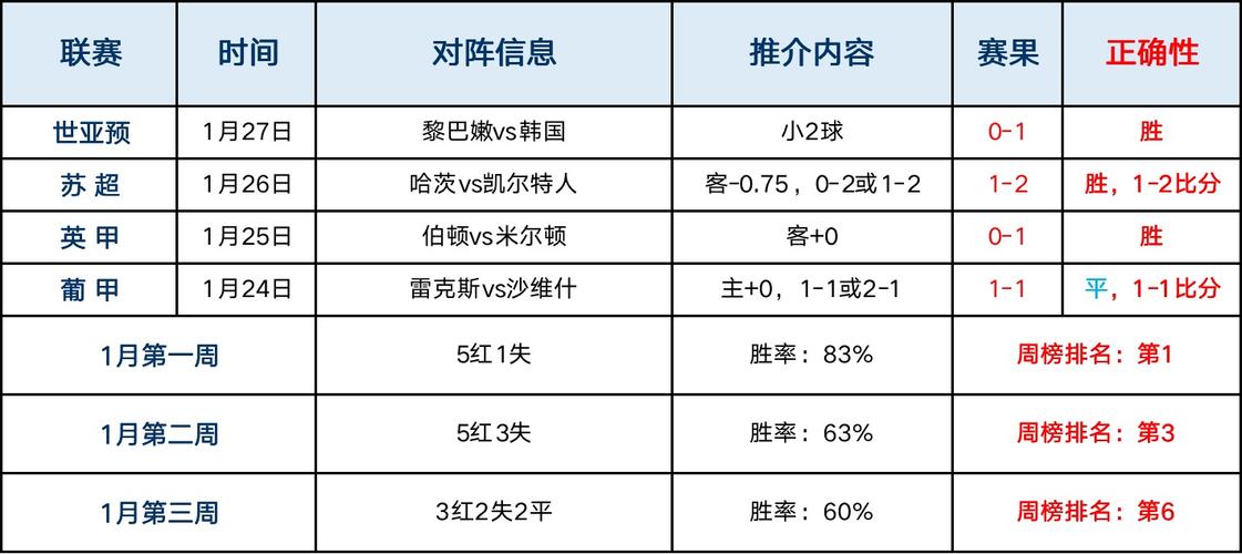 布雷斯特VS南特首发阵容预测  第1张