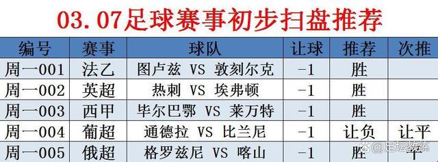 马赛VS图卢兹近期比赛时间  第2张