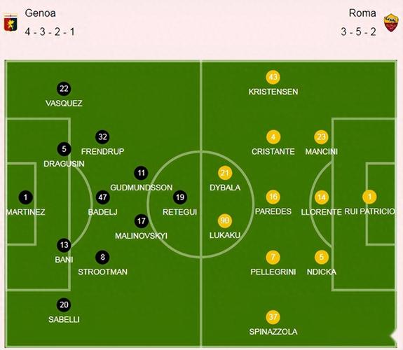 罗马VS热那亚主力阵容分析  第1张