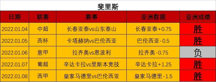 乌迪内斯VS亚特兰大主力阵容分析  第2张