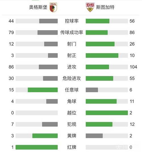 斯图加特VS奥格斯堡首发阵容预测  第2张