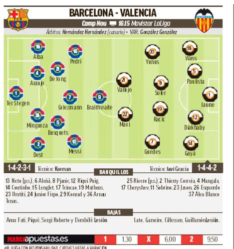 瓦伦西亚VS巴塞罗那首发阵容预测  第1张