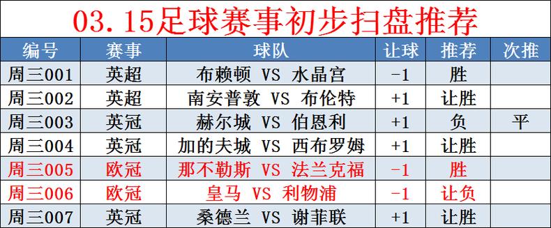 布伦特福德VS水晶宫近期比赛时间  第1张