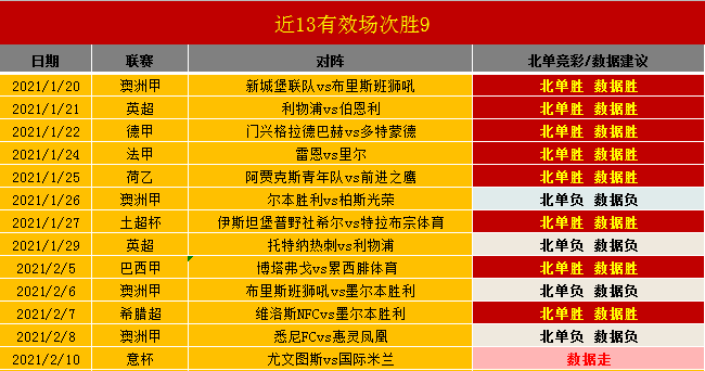 亚特兰大VS那不勒斯主力阵容分析  第2张