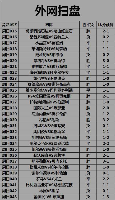 热刺VS伯恩利客场战绩  第1张