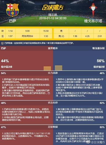 巴塞罗那VS维戈塞尔塔近期比赛时间  第1张