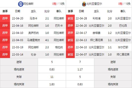 阿拉维斯VS比利亚雷亚尔客场战绩  第1张