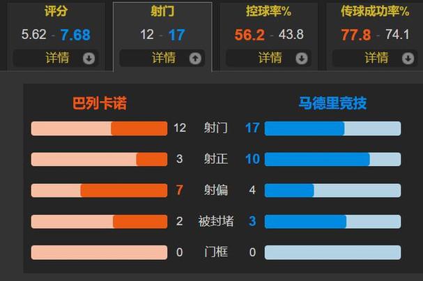 马德里竞技VS巴列卡诺客场战绩  第2张