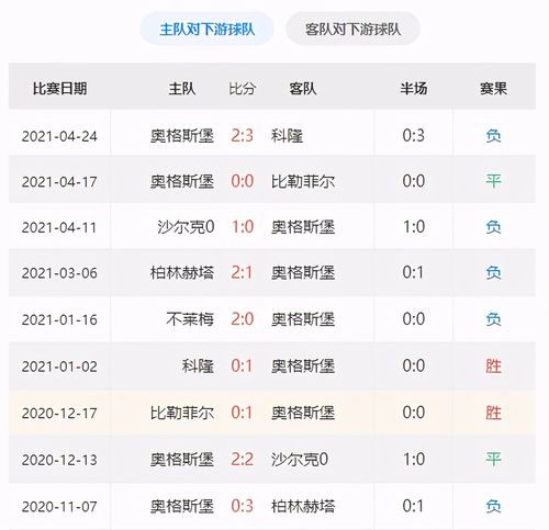 斯图加特VS云达不莱梅客场战绩  第1张