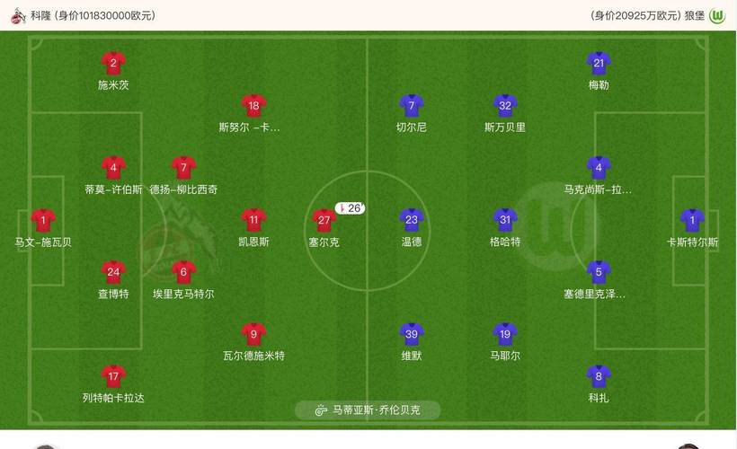 波鸿VS柏林联合主力阵容分析  第1张