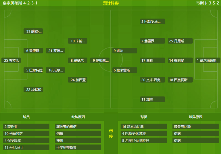皇家贝蒂斯VS皇家社会主力阵容分析  第1张