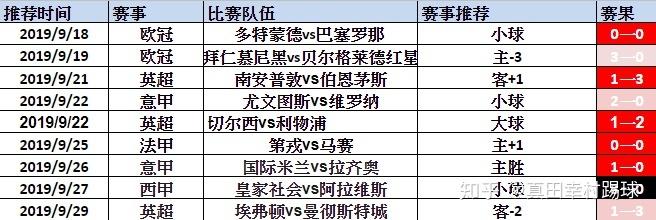 马赛VS雷恩近期比赛时间  第2张