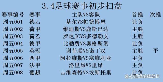 塞维利亚VS阿拉维斯近期比赛时间  第1张