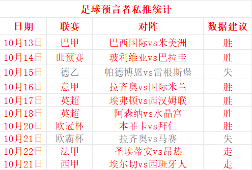 柏林联合VS斯图加特首发阵容预测  第2张