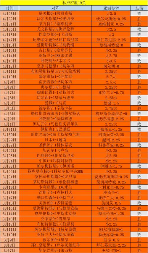 马赛VS兰斯近期比赛时间  第2张