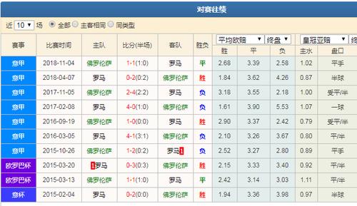 佛罗伦萨VS罗马客场战绩  第1张