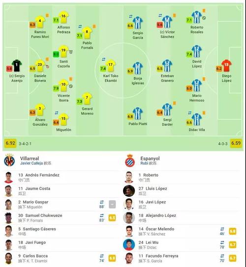 瓦伦西亚VS巴列卡诺首发阵容预测  第2张