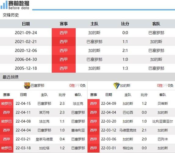 加的斯VS巴塞罗那球队名单前瞻  第1张