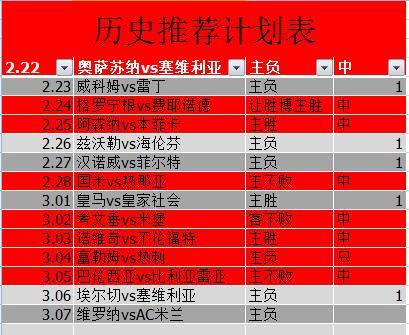 维罗纳VSAC米兰首发阵容预测  第2张