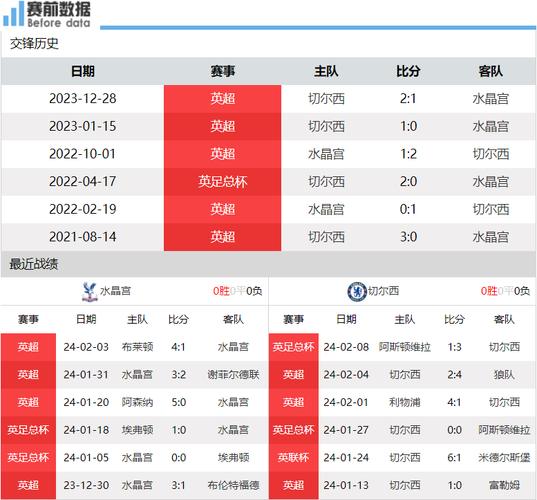 水晶宫VS伯恩茅斯客场战绩  第1张