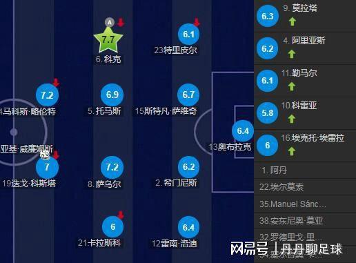 马德里竞技VS毕尔巴鄂竞技主力阵容分析  第2张