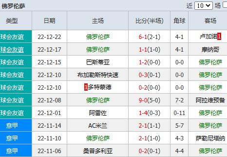 佛罗伦萨VS蒙扎客场战绩  第1张