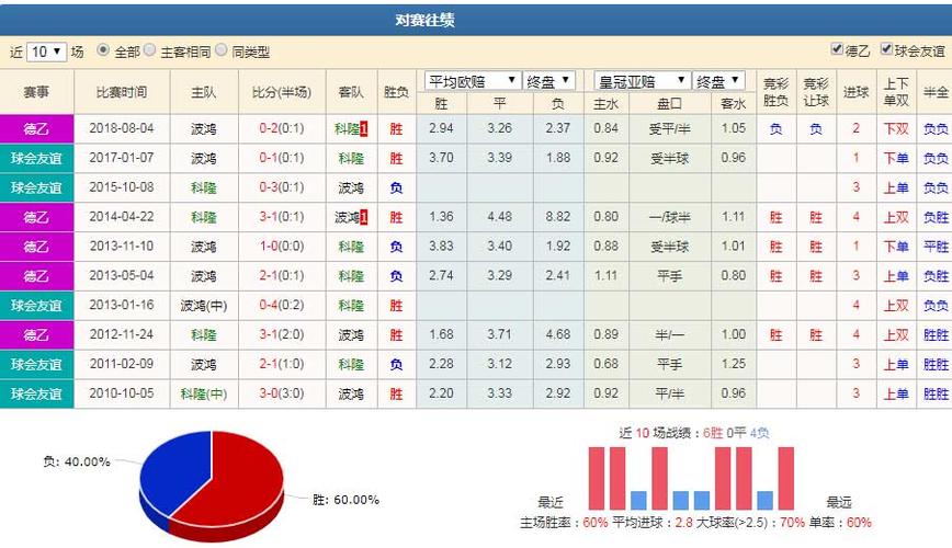 科隆VS波鸿主力阵容分析  第1张