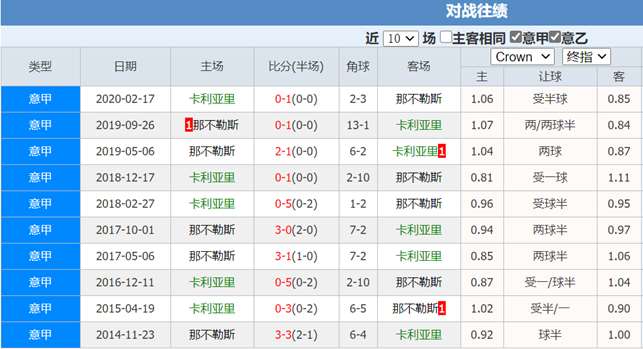 卡利亚里VS那不勒斯客场战绩  第1张