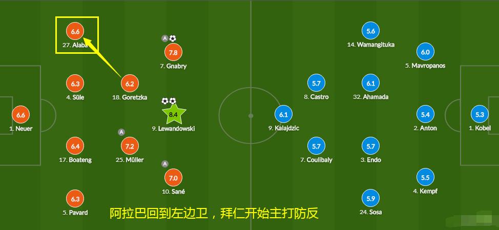 斯图加特VS拜仁主力阵容分析  第2张