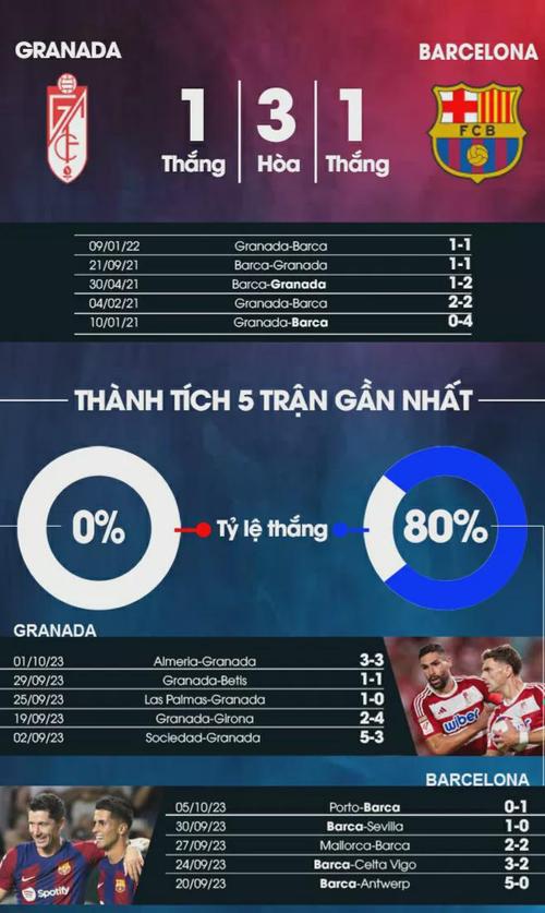 巴塞罗那VS格拉纳达客场战绩  第1张