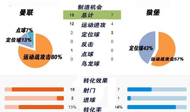 狼堡VS门兴主力阵容分析  第2张