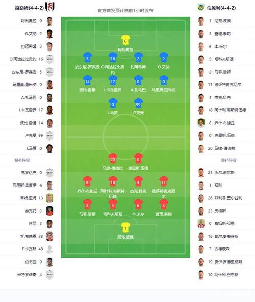 富勒姆VS伯恩利首发阵容预测  第1张