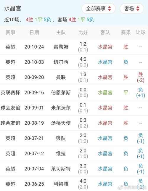 狼队VS水晶宫客场战绩  第1张