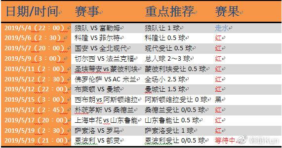 恩波利VS都灵球队名单前瞻  第1张