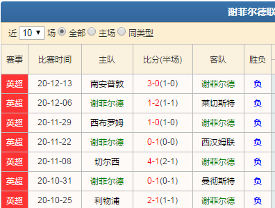 曼城VS谢菲尔德联客场战绩  第1张