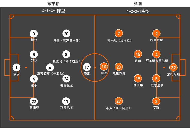 布莱顿VS卢顿首发阵容预测  第2张