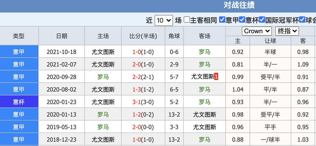 罗马VS尤文图斯近期比赛时间  第1张