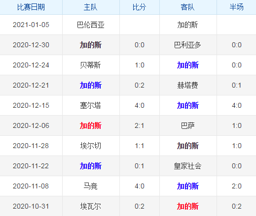 瓦伦西亚VS加的斯客场战绩  第1张